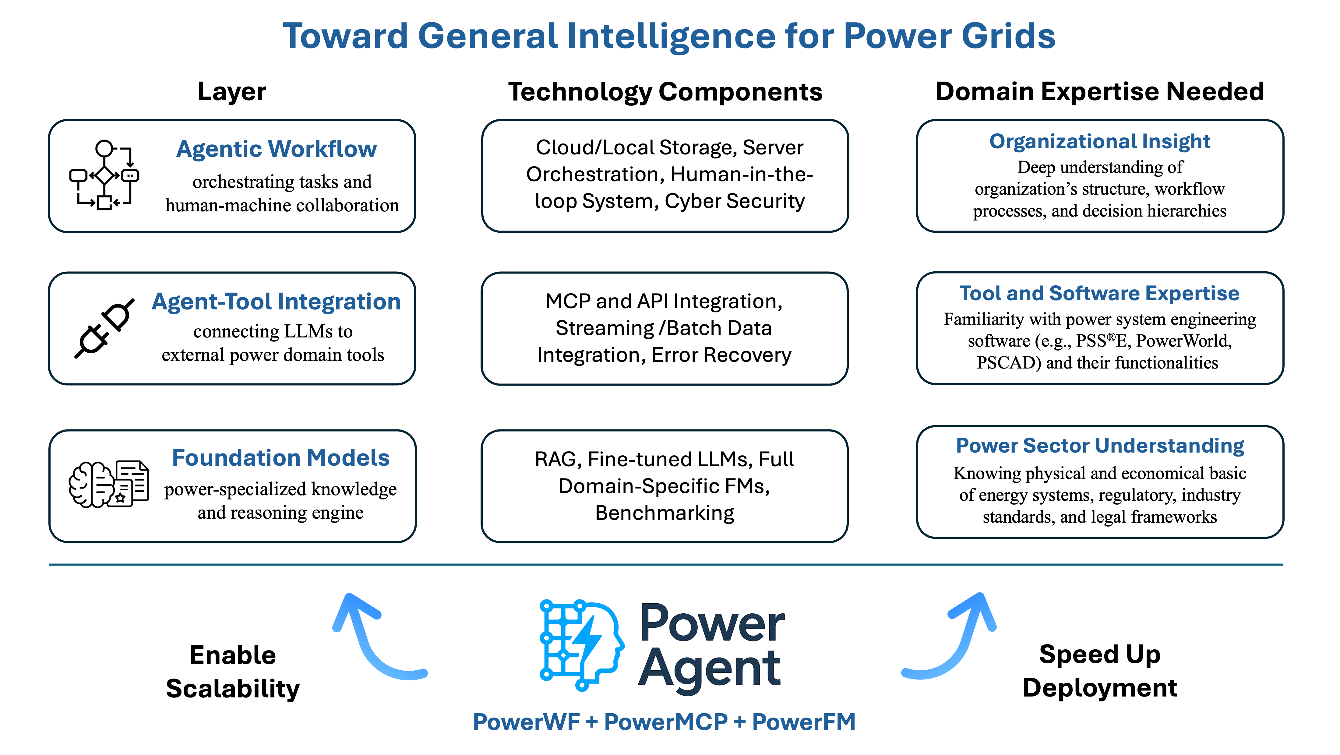 Power Agent Vision